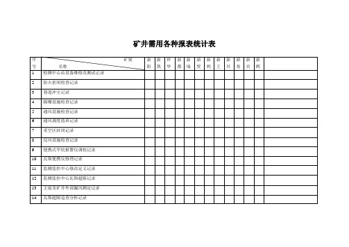 矿井需用各种报表统计表