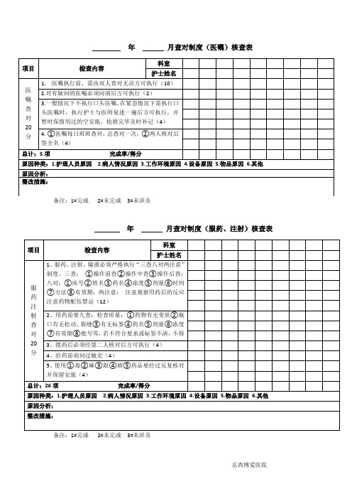 查对制度(医嘱)核查表