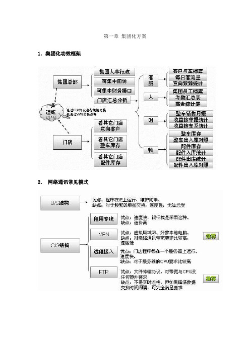 汽车四S集团全能ERP专业方案