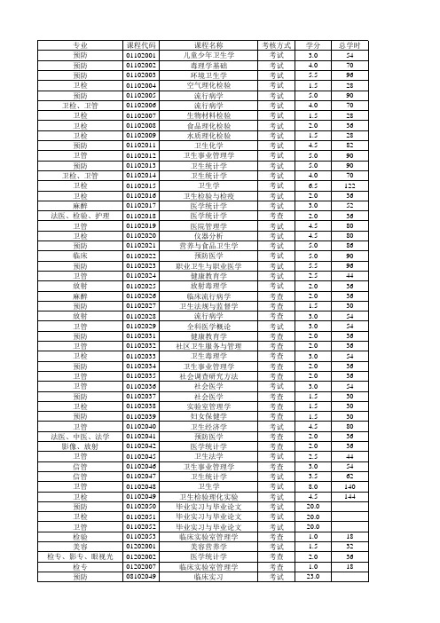 2013版课程教学大纲