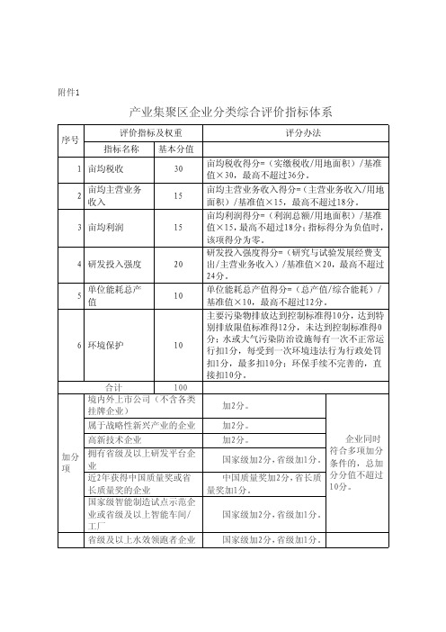 产业集聚区企业分类综合评价指标体系