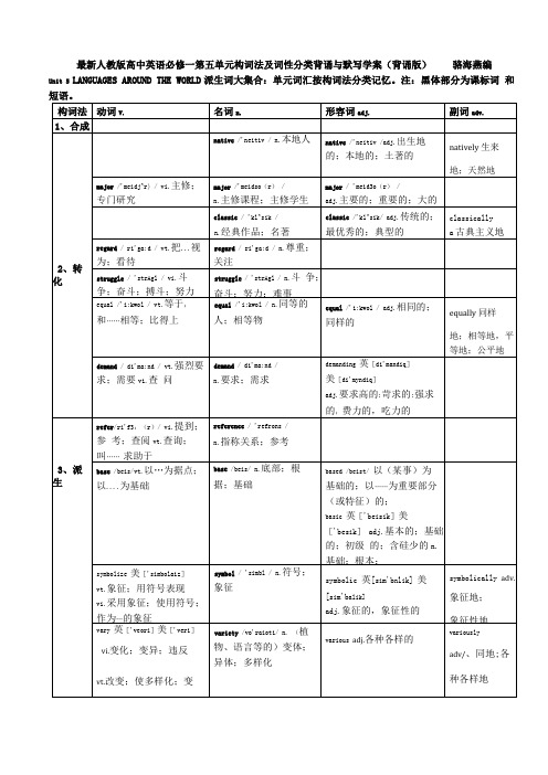 06Book1Unit高一英语构词法及词性分类背诵与默写学案人教版2019