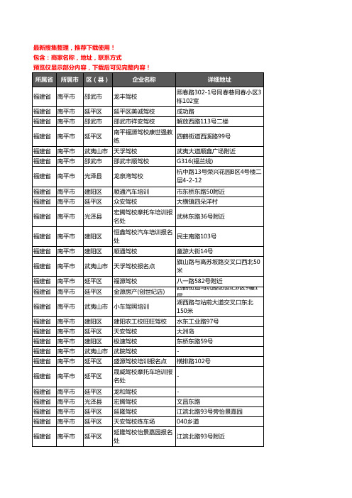 新版福建省南平市驾校培训企业公司商家户名录单联系方式地址大全78家