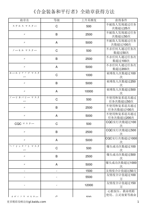 《合金装备和平行者》全勋章获得方法