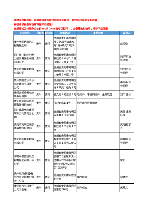 2020新版贵州省煤气工商企业公司名录名单黄页联系方式大全108家