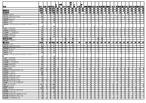 北华航天工业学院2017年分省(市、自治区)分专业招生计划表(本科)