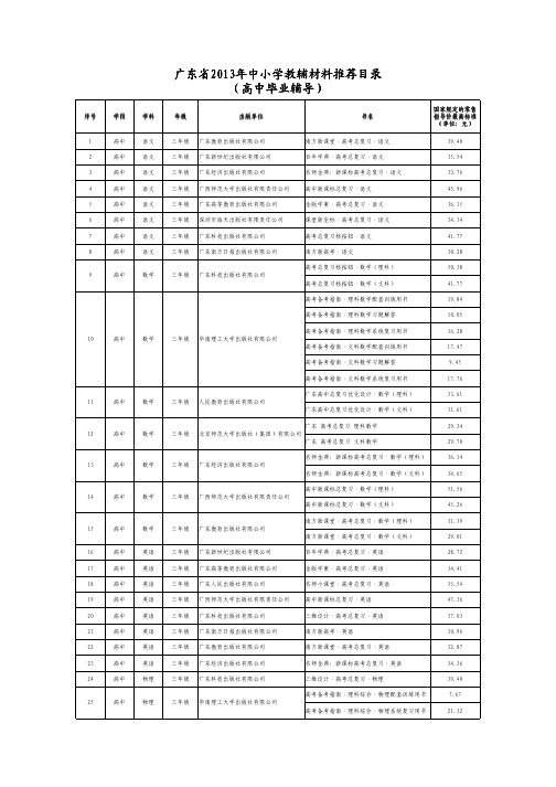08广东省2013年中小学教辅材料推荐目录(高中毕业辅导)