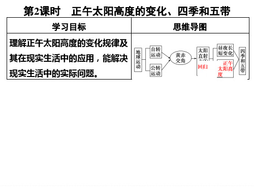 正午太阳高度的变化、四季与五带