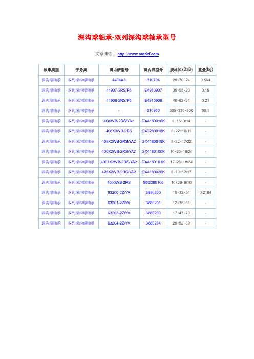 深沟球轴承-双列深沟球轴承型号