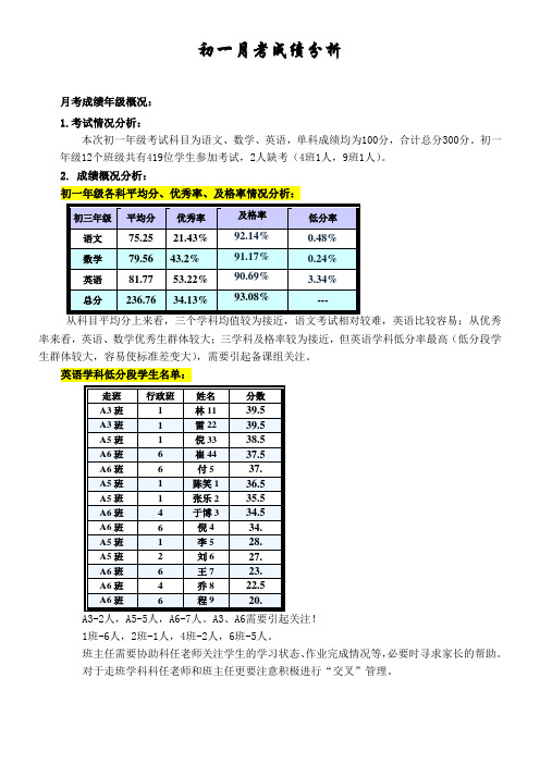 初一月考成绩分析
