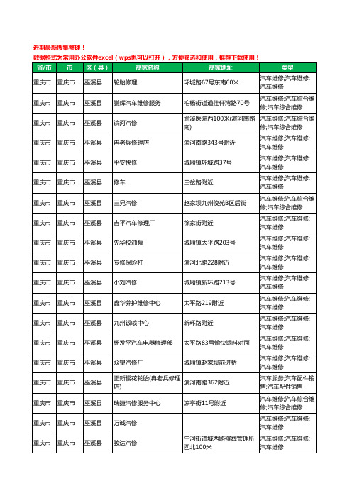 2020新版重庆市重庆市巫溪县汽车维修工商企业公司商家名录名单黄页联系方式电话大全68家