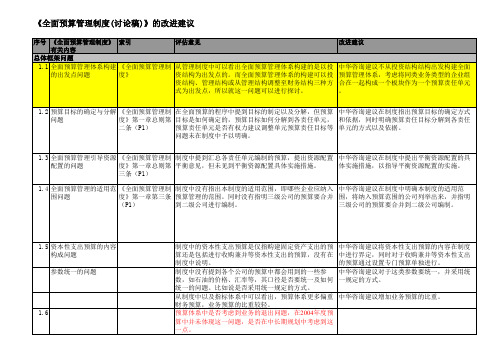 全面预算评估意见-盛颖逾.vxl.xls