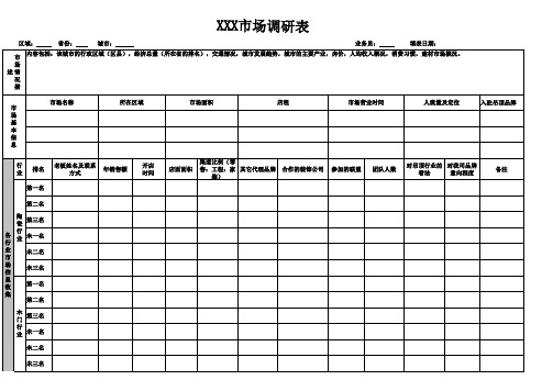 建材行业市场调研表
