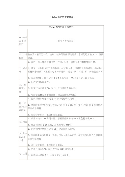 F4喷涂工艺指导