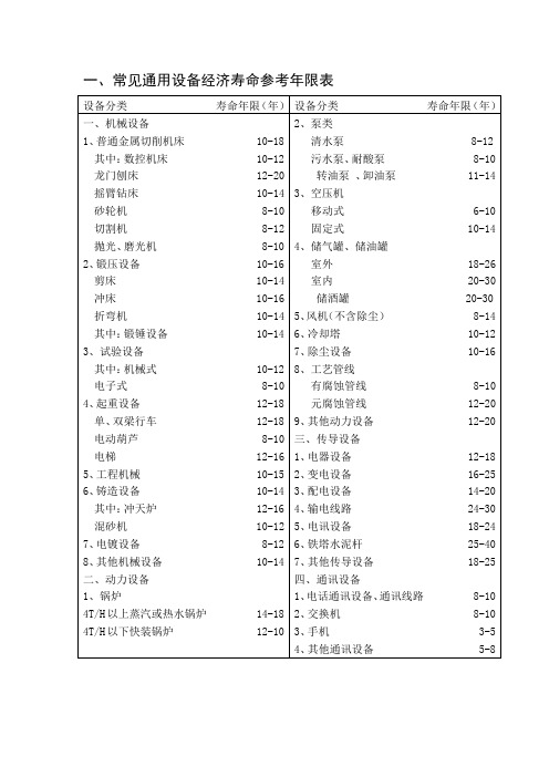 新旧通用设备经济寿命参考年限对照表