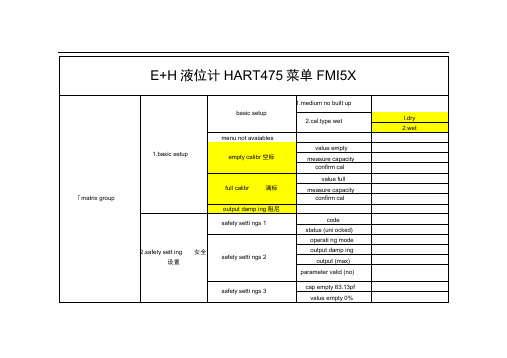 E+H液位计HART475菜单