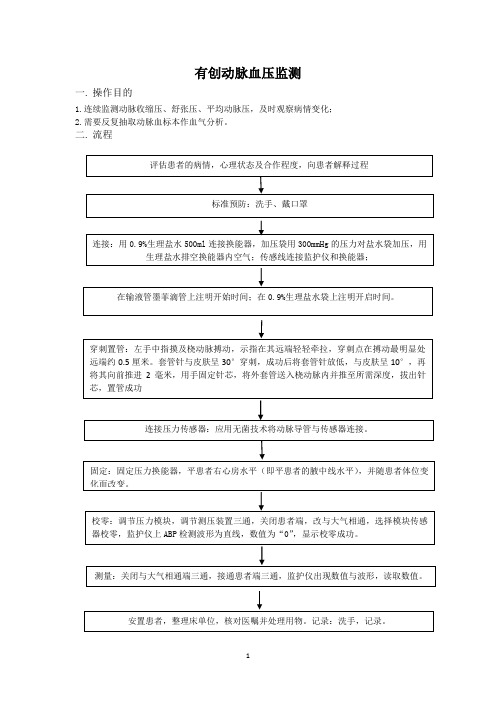 3.有创动脉血压监测