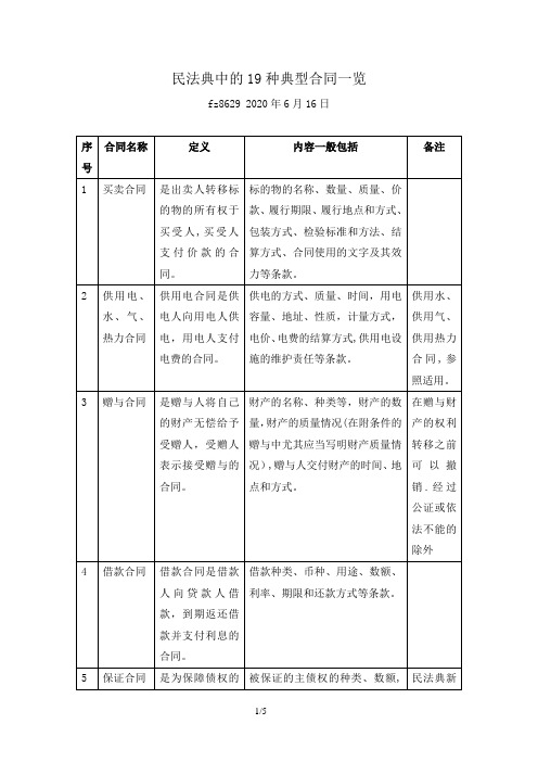 法律-20200606-fz8629-民法典中的19种典型合同一览