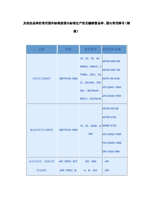 国内外标准对照