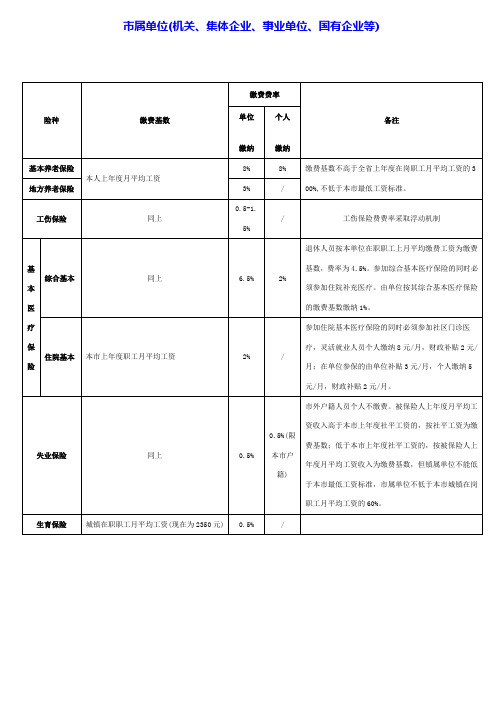东莞市社保比例