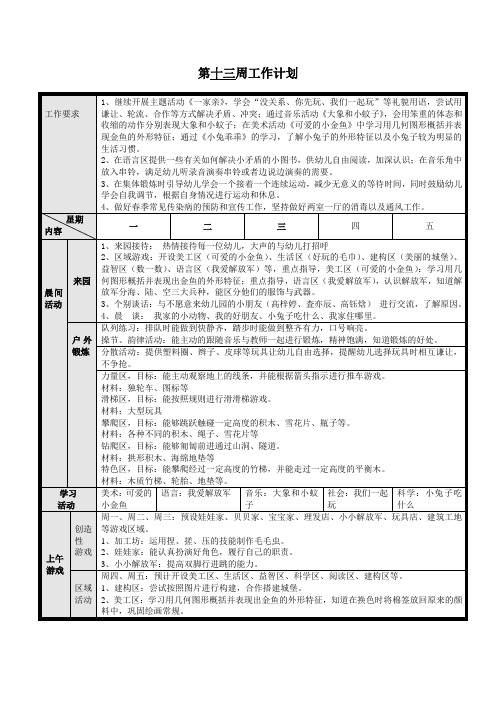 小班下学期周计划第十三周