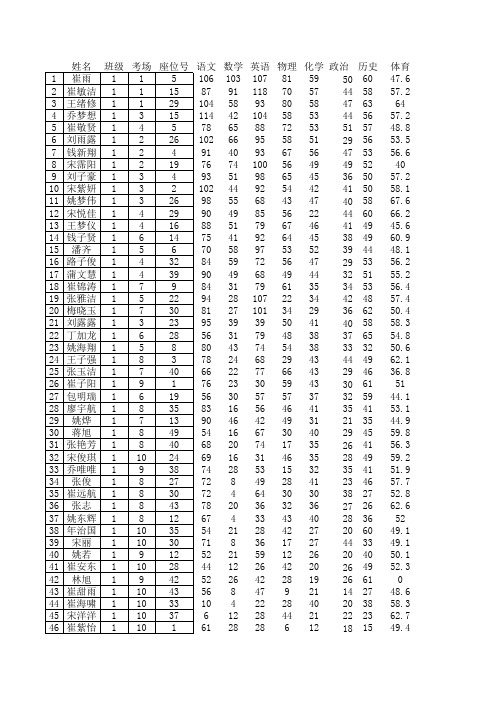 2017-2018学年度第一学期九年级第二次月考成绩分析表11111111111111111