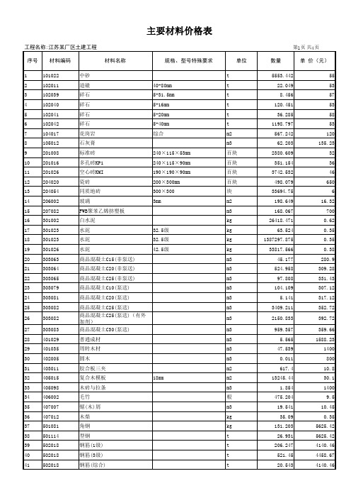 江苏省某厂区土建工程量清单计价实例-主要材料价格表