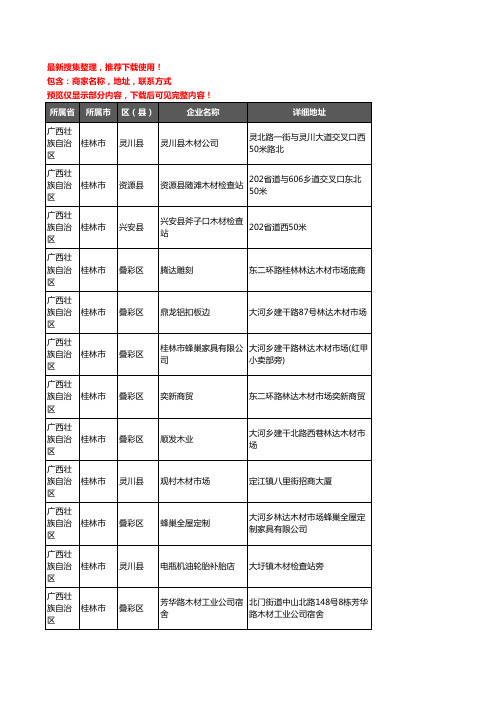 新版广西壮族自治区桂林市木材企业公司商家户名录单联系方式地址大全139家