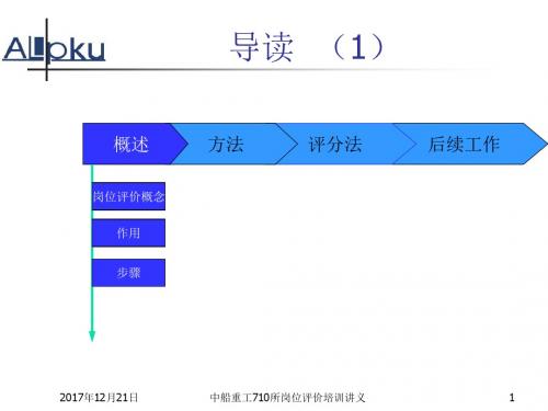岗位评价(培训资料)710所(正式讲) (2)