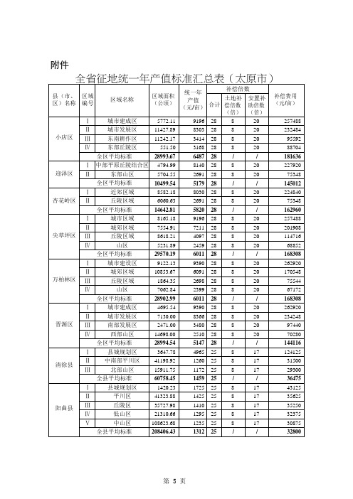 山西统一年产值