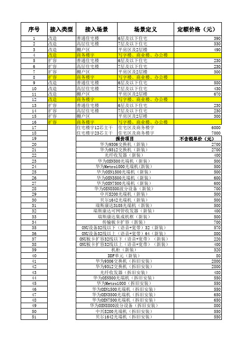 通信设备工程造价表