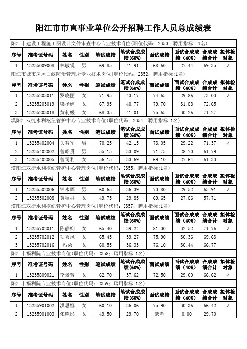 合同制职员总成绩