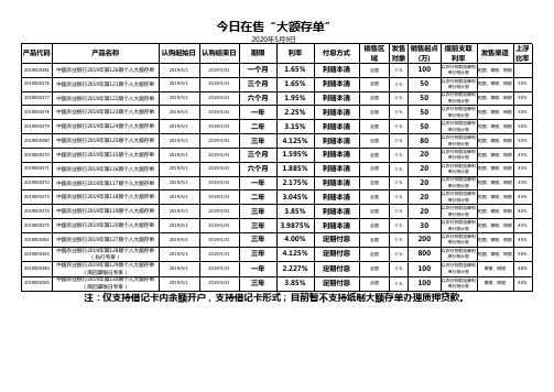 中国农业银行2019年在售存款和理财产品一览表