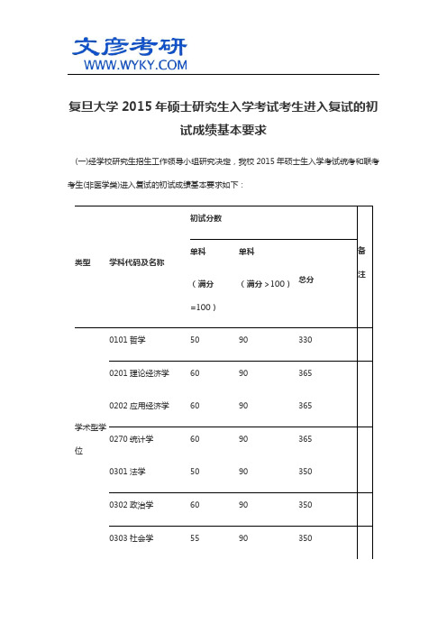 复旦大学2015年硕士研究生入学考试考生进入复试的初试成绩基本要求_文彦考研