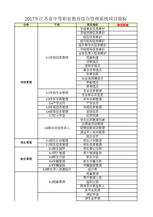 江苏省中等职业教育综合管理系统项目指标