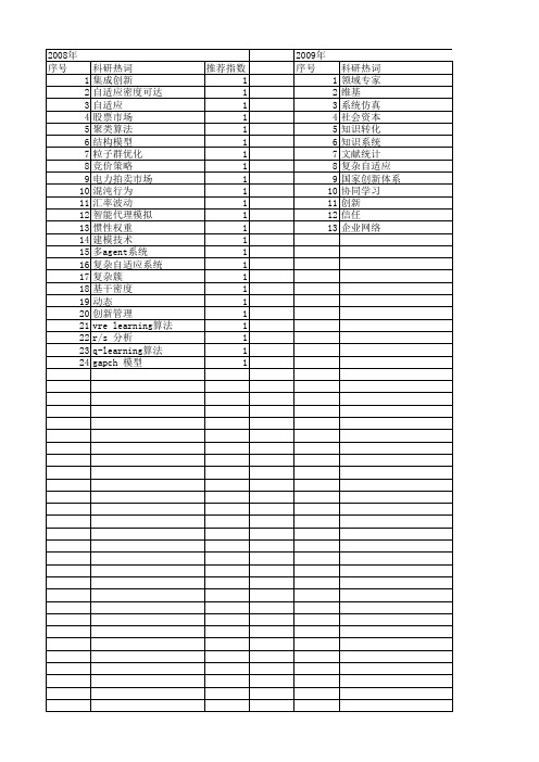 【国家社会科学基金】_复杂自适应_基金支持热词逐年推荐_【万方软件创新助手】_20140812