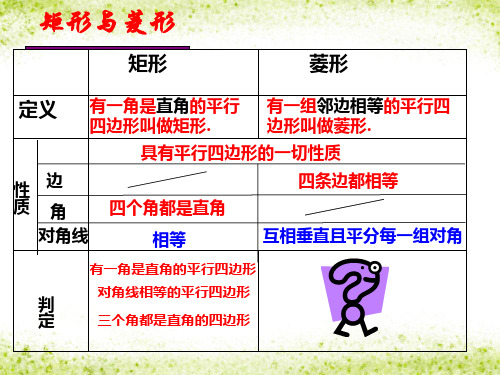 《菱形的判定》课件