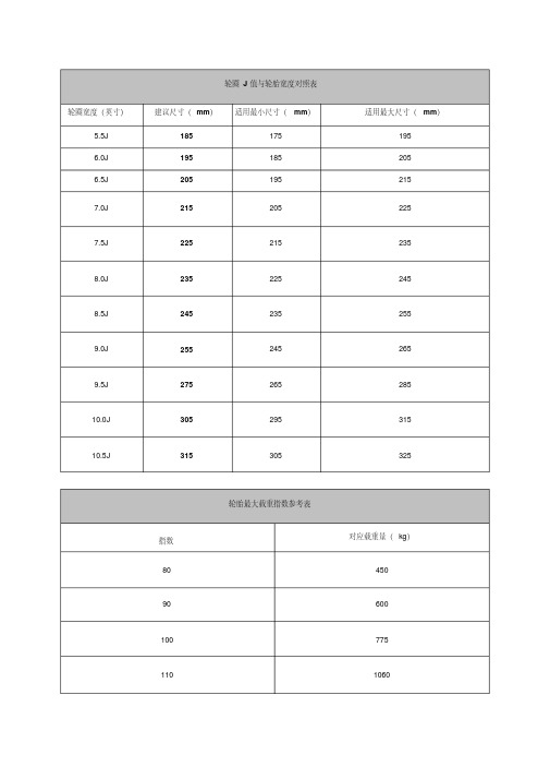 轮圈J值与轮胎宽度对照表