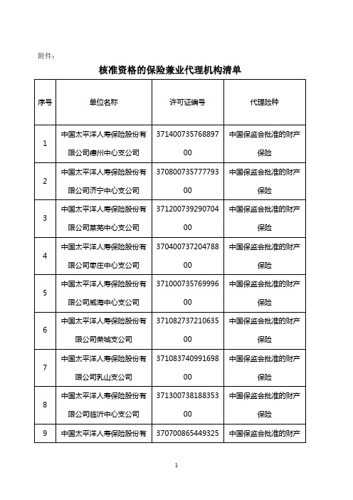 核准资格的保险兼业代理机构清单