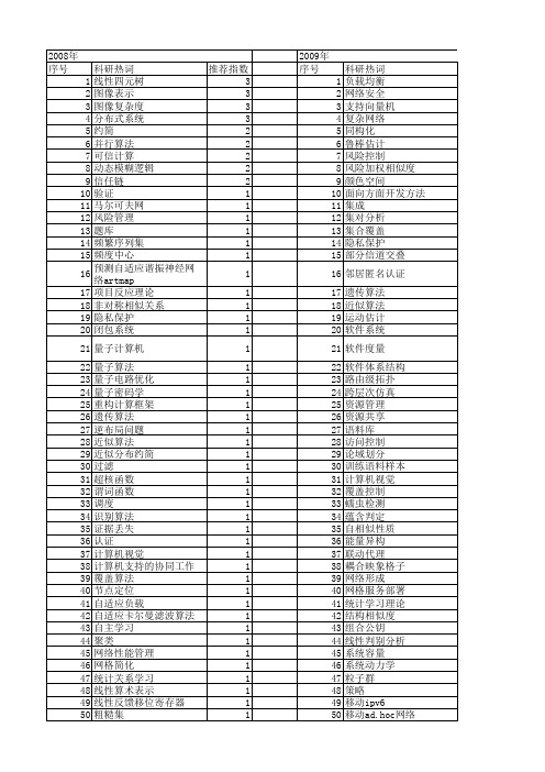 【计算机科学】_理论问题_期刊发文热词逐年推荐_20140723