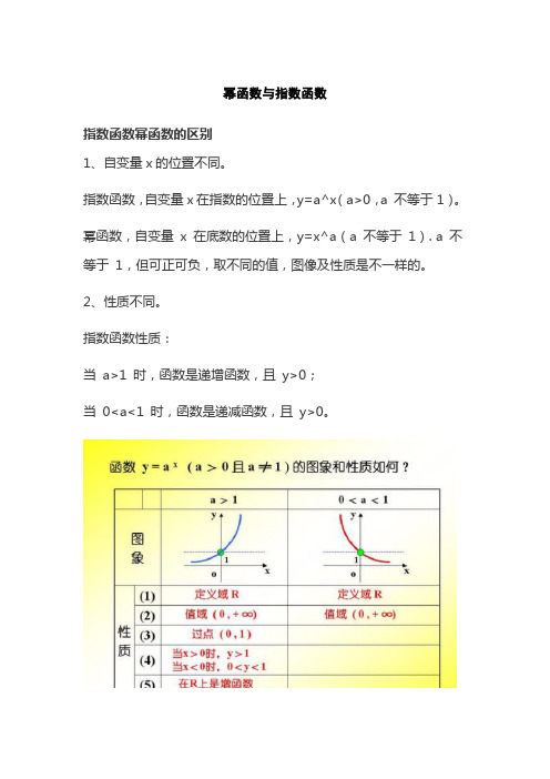 幂函数与指数函数