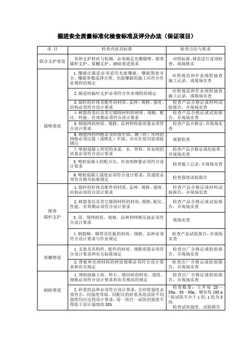 矿井掘进安全质量标准化检查标准及评分办法