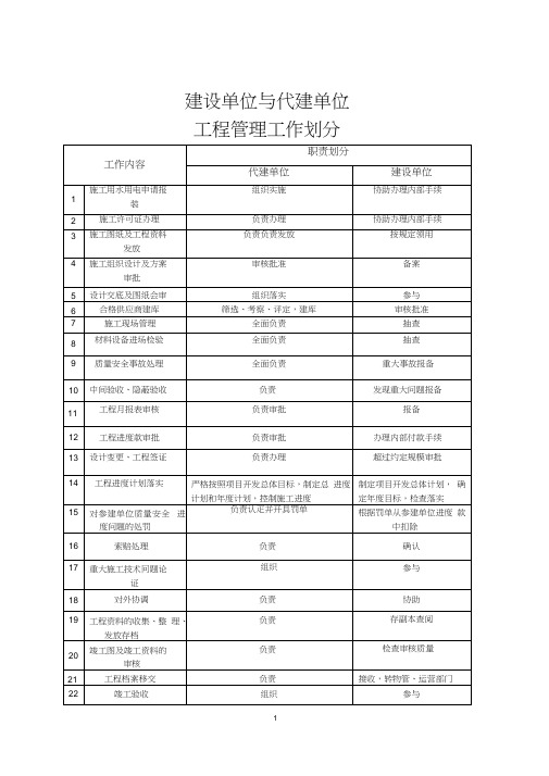 代建单位与建设单位职责划分