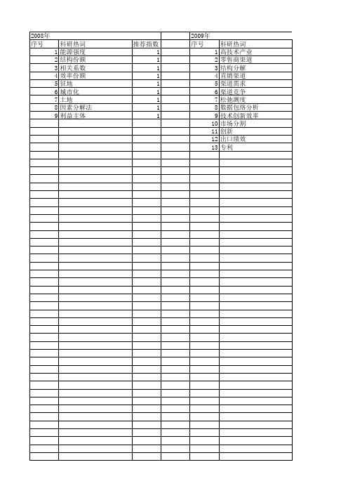 【国家社会科学基金】_效率份额_基金支持热词逐年推荐_【万方软件创新助手】_20140808