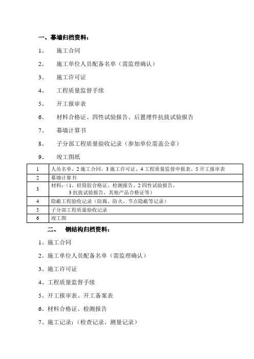幕墙、钢结构归档目录