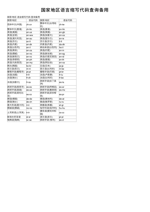 国家地区语言缩写代码查询备用