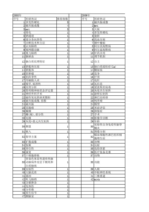 【北京市自然科学基金】_mri_基金支持热词逐年推荐_【万方软件创新助手】_20140729