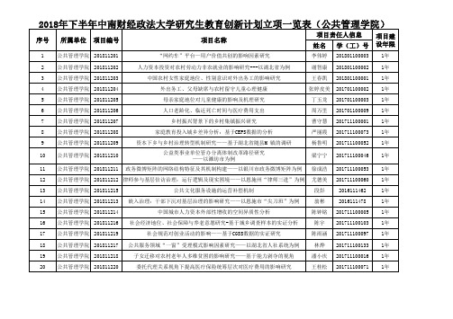 2018年下半年中南财经政法大学研究生教育创新计划立项一览