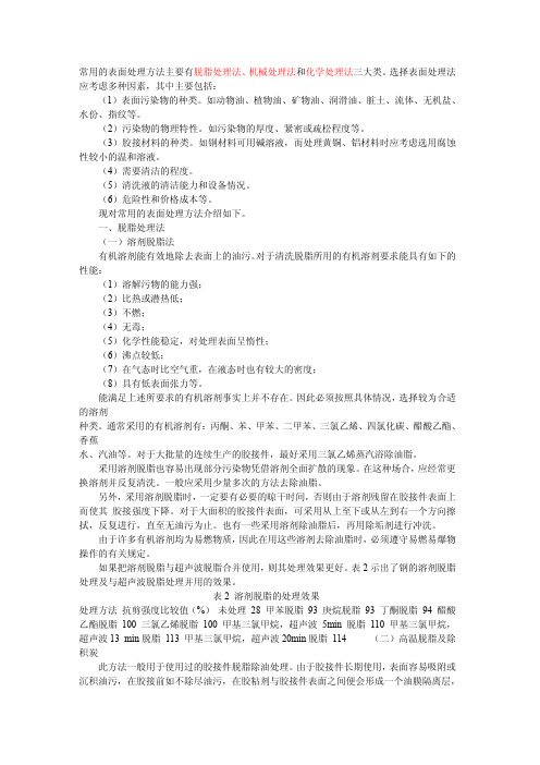 常用表面外理方法