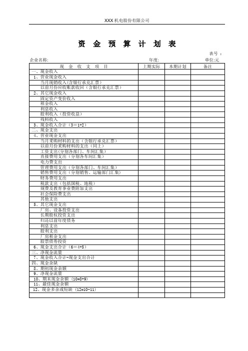 两化融合资金预算各类表格